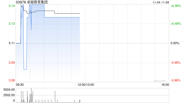 卓越教育集团依据受限制股份单位计划购买合共52.2万股份