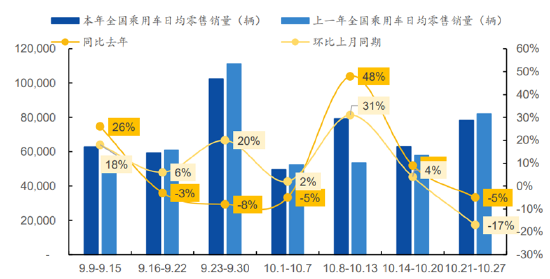 ETF日报:补贴申请量呈现快速增长态势,以旧换新带动汽车消费明显增长