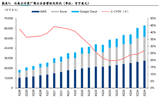 ETF日报:补贴申请量呈现快速增长态势,以旧换新带动汽车消费明显增长