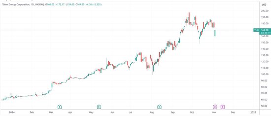 美国“核电+数据中心”炒作逻辑遭遇监管重击 多家年内翻倍股受挫