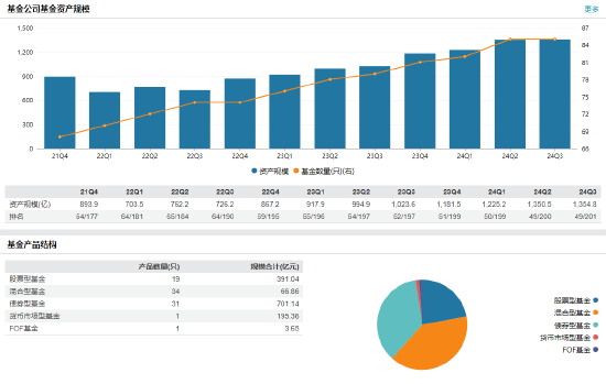 国联安基金新掌门到岗!新任唐华为总经理 曾任范达集团大中华区首席执行官