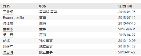 国联安基金新掌门到岗!新任唐华为总经理 曾任范达集团大中华区首席执行官