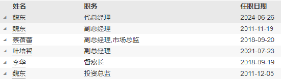 国联安基金新掌门到岗!新任唐华为总经理 曾任范达集团大中华区首席执行官