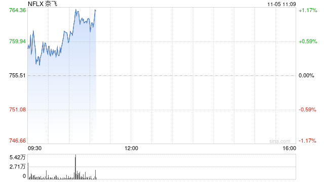 Netflix欧洲办事处遭到税务欺诈调查人员的突袭检查