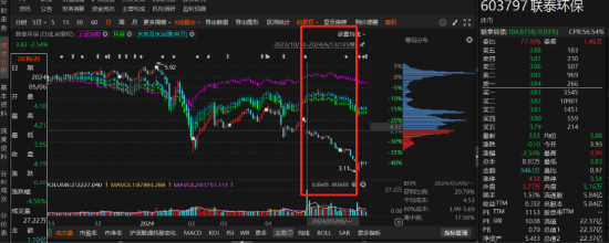 联泰环保定期报告存在重大遗漏,股民维权窗口开启!