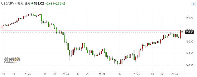特朗普胜选引发日元暴跌,日本最高外汇事务官员紧急表态