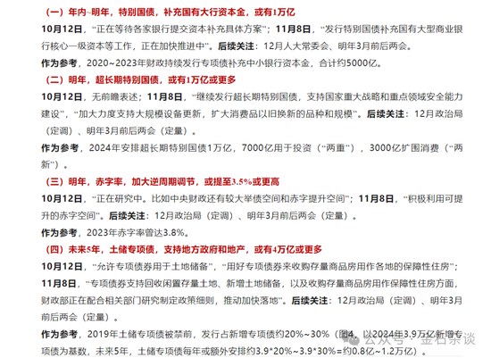 张喻研报刷屏!两会之前是珍贵的活跃窗口,未来增量6大可能...