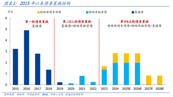国盛证券熊园:股债“双牛”可期,短期紧盯12月重磅会议