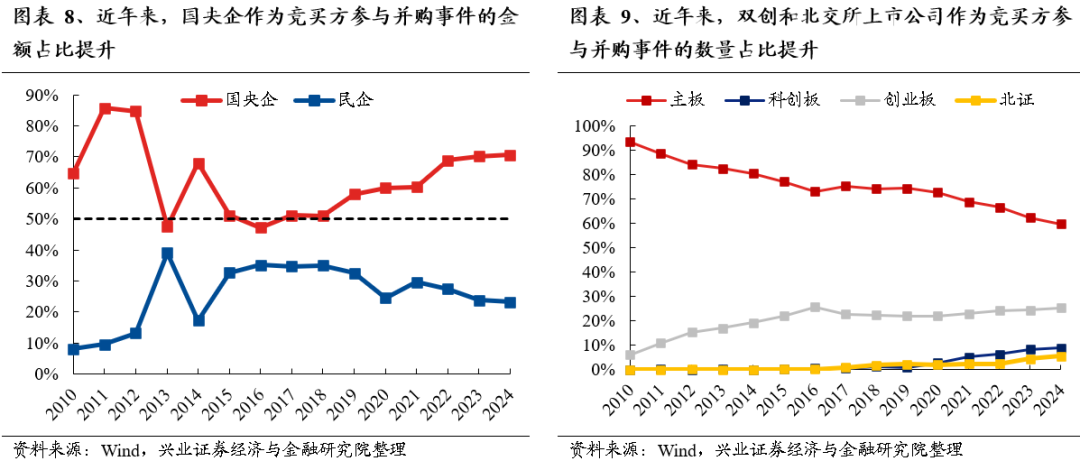 【兴证策略】保持多头思维,利用短期波动积极布局