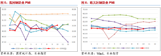 长安期货范磊:大选落地降息缓解,油价中期或承压运行