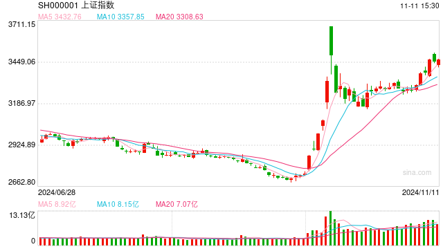 开源证券田渭东:三大事件后A股行业配置(附操作策略)