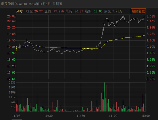 提前大涨!A股重组又来了