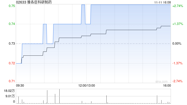 雅各臣科研制药:Po Chai Herbal及PCHT与欧化药业订立买卖协议