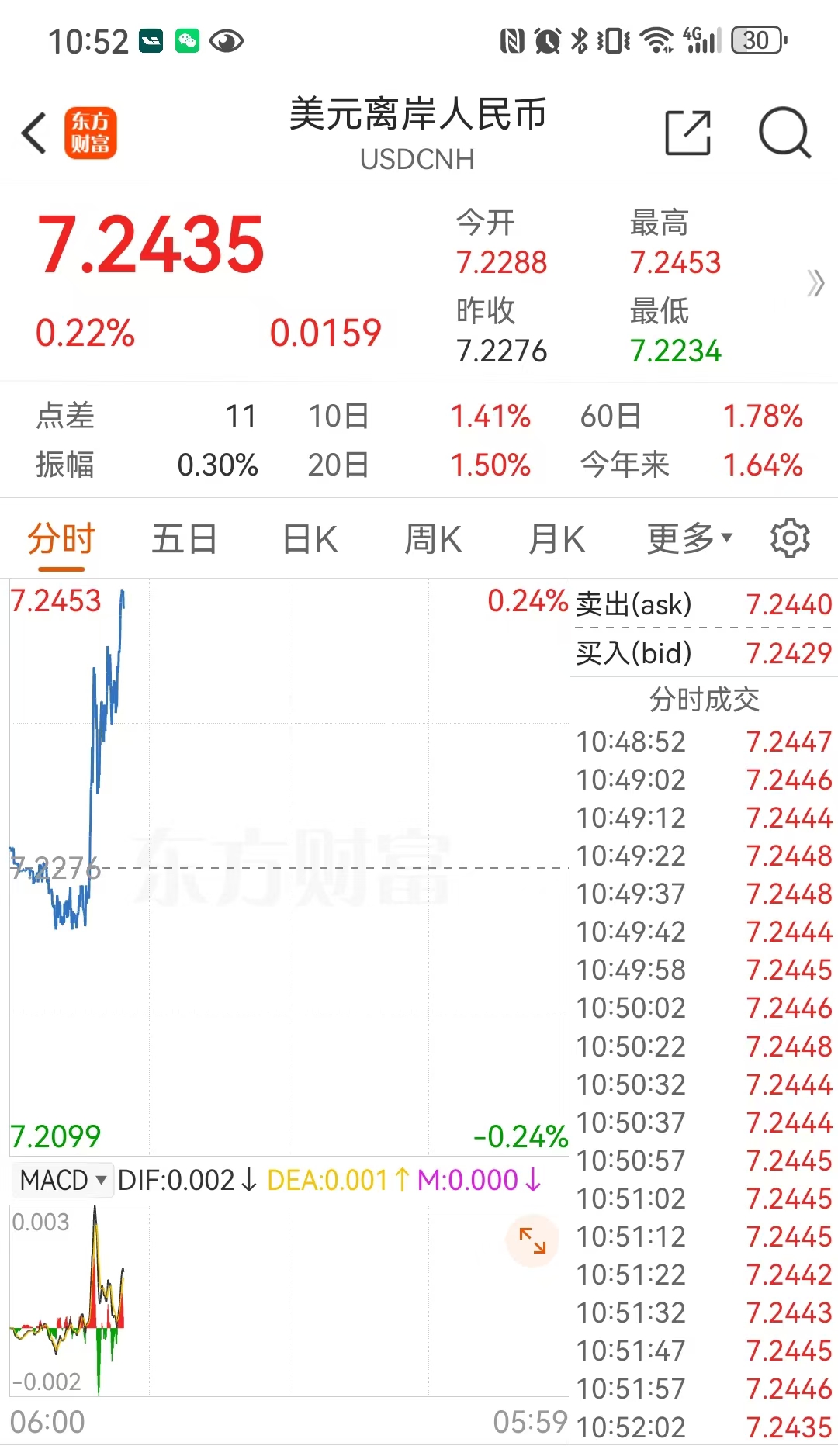 特朗普交易带动美元指数持续走强,离岸人民币据7.25关口一步之遥,美元不弱如何对冲?