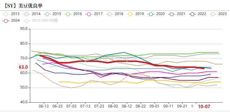 豆粕:难抓的豆粕