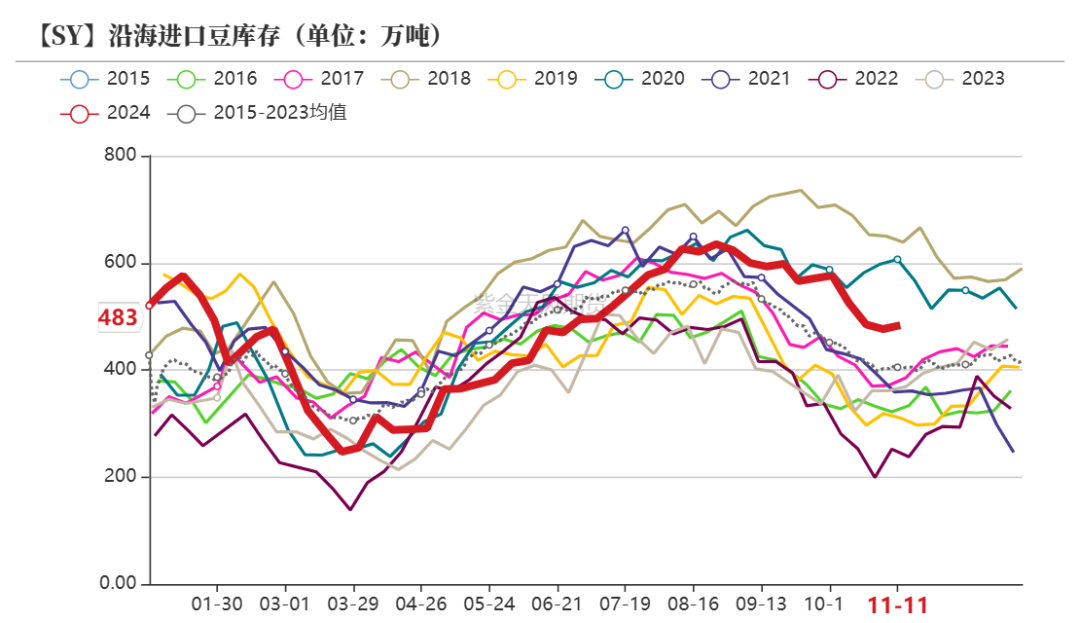 豆粕:难抓的豆粕