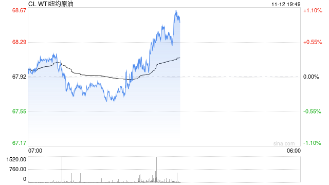 目前大宗商品的估值走到什么位置了?11-12