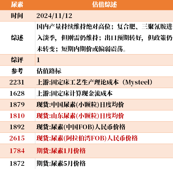 目前大宗商品的估值走到什么位置了?11-12