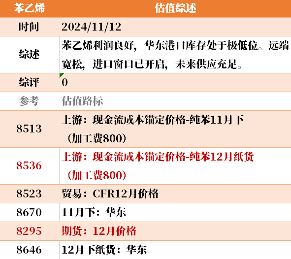 目前大宗商品的估值走到什么位置了?11-12