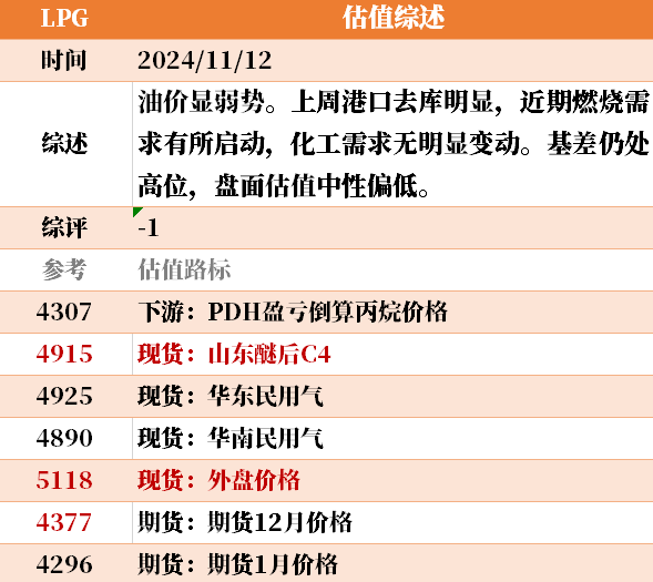 目前大宗商品的估值走到什么位置了?11-12