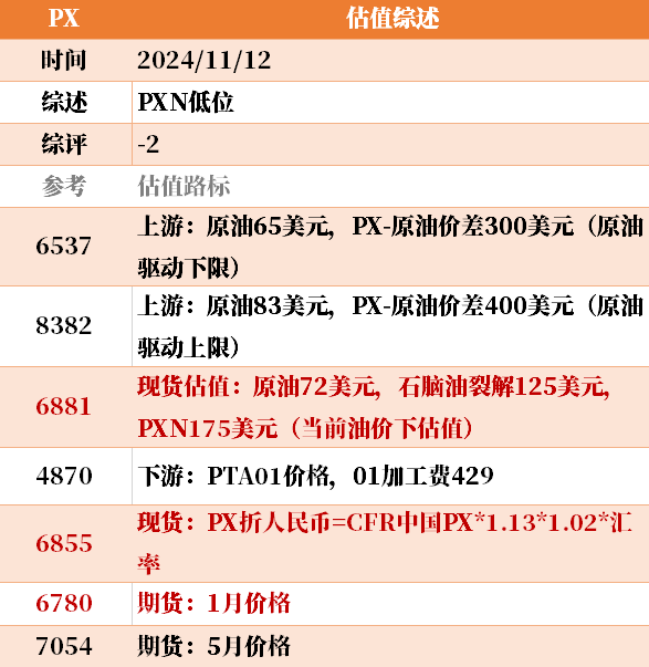 目前大宗商品的估值走到什么位置了?11-12