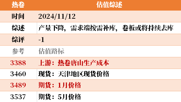目前大宗商品的估值走到什么位置了?11-12