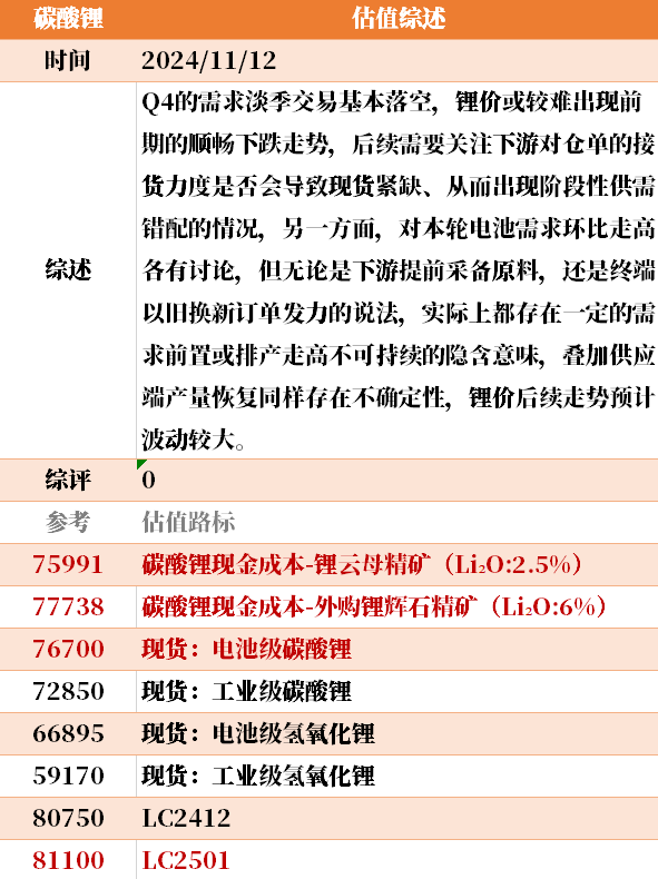 目前大宗商品的估值走到什么位置了?11-12