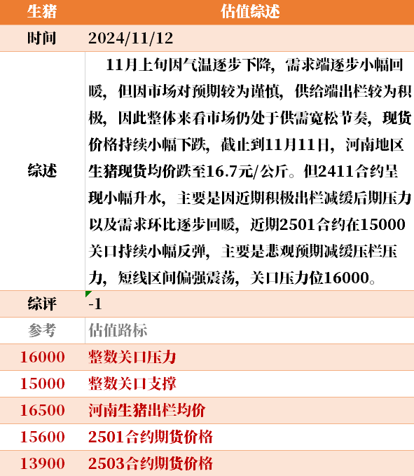 目前大宗商品的估值走到什么位置了?11-12