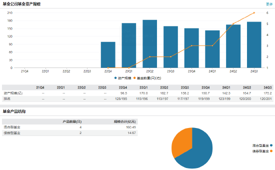 泉果基金回应高管失联:任莉因个人原因暂不能履行职务 暂由总经理王国斌代行董事长职务