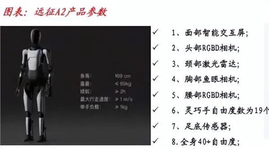 人形机器人“梦想照进现实”？概念股来了（名单）