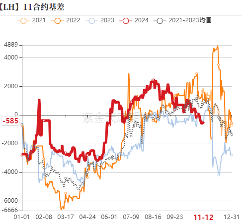 生猪:如何看待11月下半月行情?