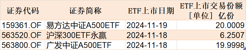 调整就是机会!机构大动作调仓,这些行业ETF被疯狂扫货,酒、创新药等ETF份额更是创新高