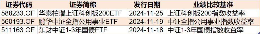 调整就是机会!机构大动作调仓,这些行业ETF被疯狂扫货,酒、创新药等ETF份额更是创新高