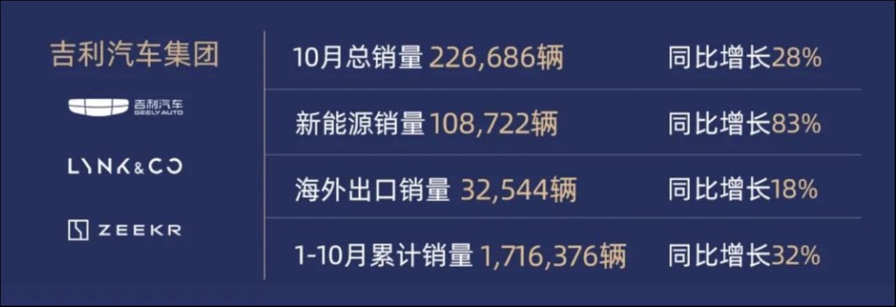 极氪、领克战略整合,吉利在下一盘什么棋?