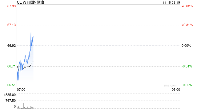 大宗商品普遍回落 原油市场回归自身基本面