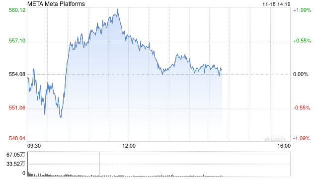 印度对Meta罚款2540万美元 并盯上其他科技巨头