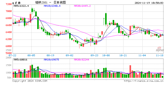 黑色建材(铁合金)专题:锰硅基础知识