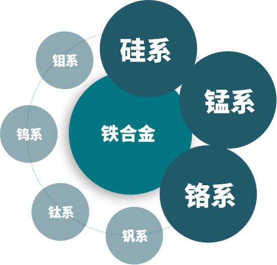 黑色建材(铁合金)专题:锰硅基础知识