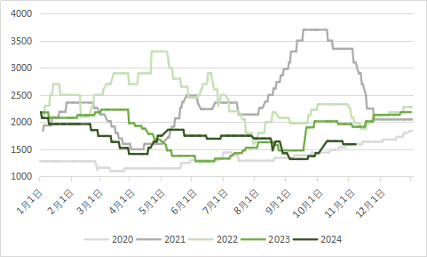 黑色建材(铁合金)专题:锰硅基础知识