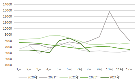 黑色建材(铁合金)专题:锰硅基础知识