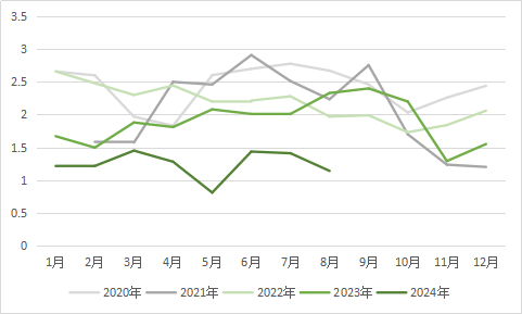 黑色建材(铁合金)专题:锰硅基础知识
