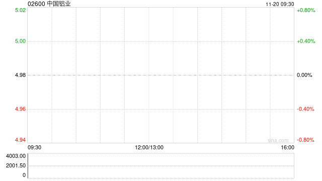 中国铝业拟收购中铝高端制造的扁锭资产