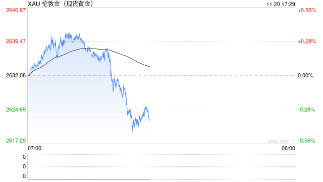 每日论金:等待金价充分调整后的做多机会