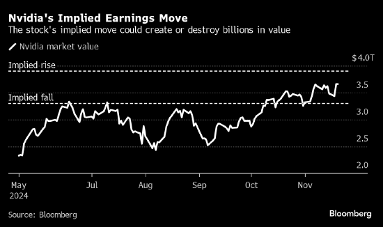 美国股市:科技股盘后下跌 英伟达发布财报