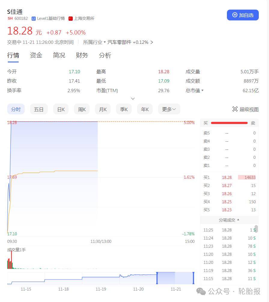 公告!佳通轮胎股票异常波动!投资者注意