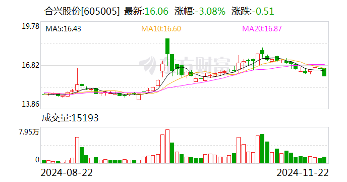 合兴股份:嘉兴项目将主要生产新能源电动汽车及智能驾驶和智能座舱系统等领域的产品