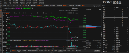 宝德退2021年业绩预告变脸!