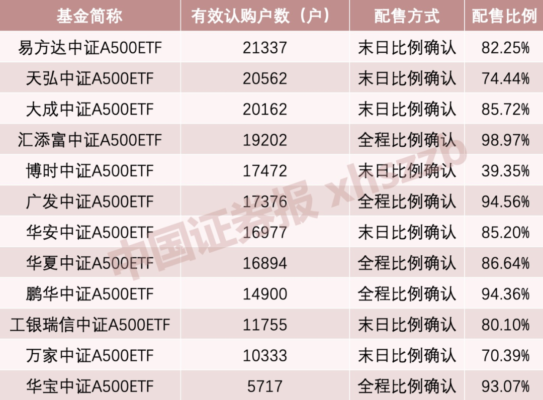 利好!A股增量资金来了