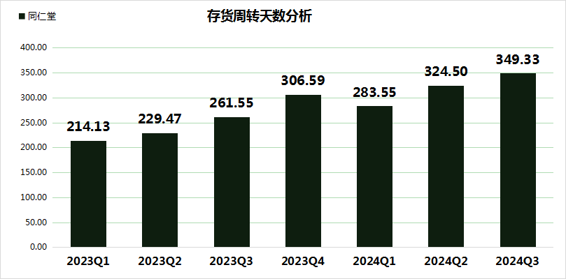 同仁堂股价大跌24.99%,三重财务压力凸显,毛利率创5年新低!