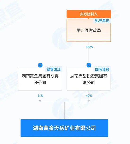 突然,6000亿元黄金!002155周末公告